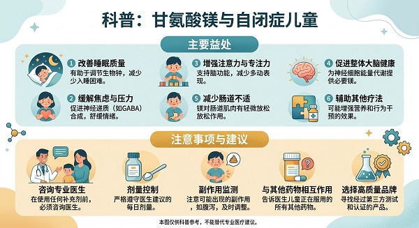 甘氨酸镁对自闭症儿童作用以及服用剂量推荐表格